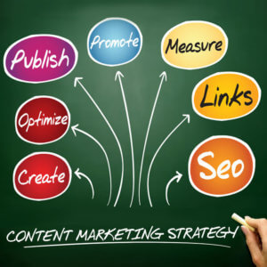 Content Marketing Strategy