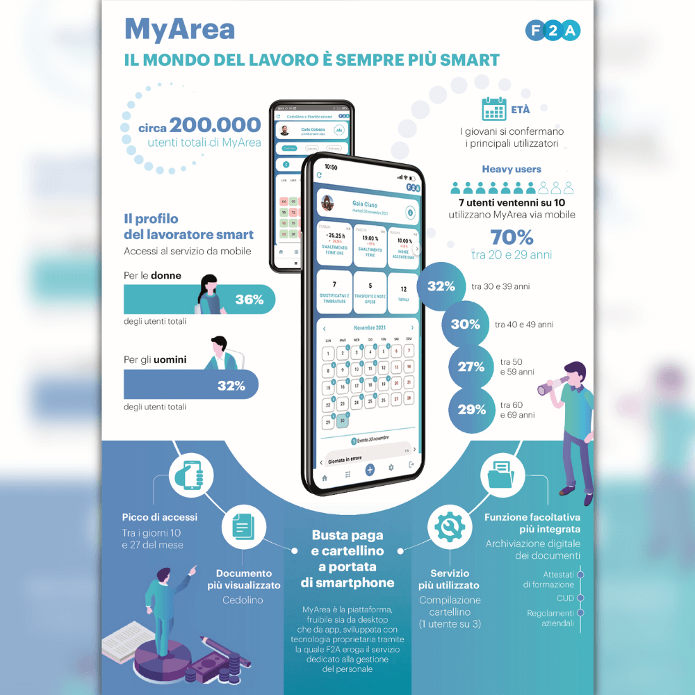 Infografica MyArea