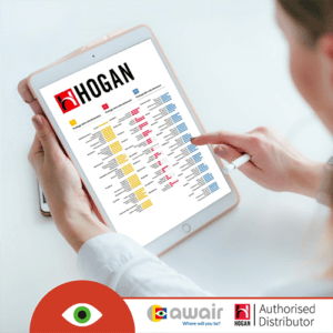 Awair - Hogan Assessments