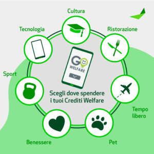 Welbee presenta le soluzioni fringe Welfare: Light e Life
