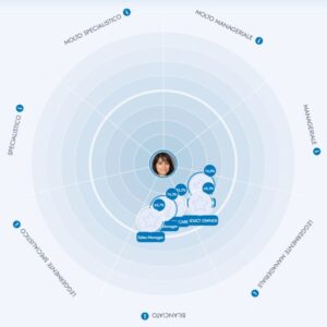 SMARTPEG - Lo sviluppo dei Talenti in un’era guidata dai dati la potenza del Role Match Index